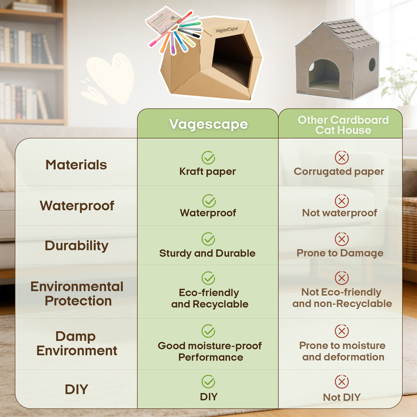 Cardboard Cat Scratcher House